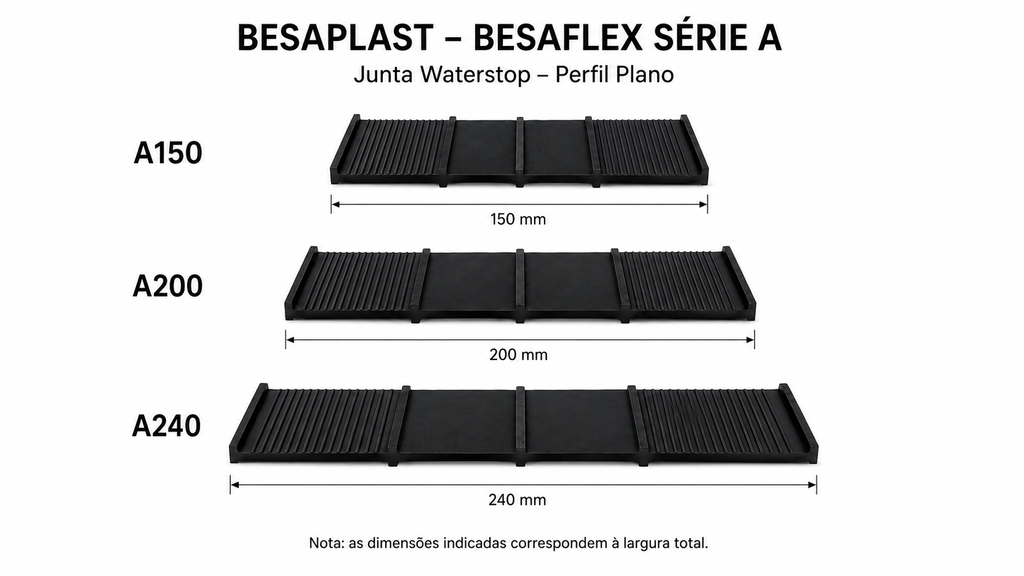 Waterstop Besaplast Besaflex Série A